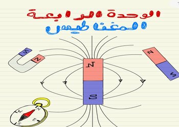 ملخص الوحدة الرابعة في المغانط في العلوم الثالث الفصل الثاني