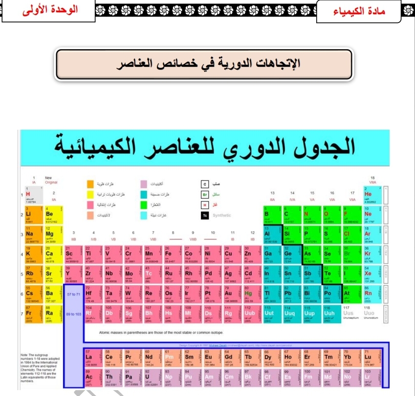 ملزمة الوحدة الأولى بالكيمياء للثاني عشر فصل أول