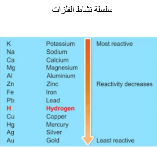 ملزمة الوحدة التاسعة في العلوم للتاسع فصل ثاني