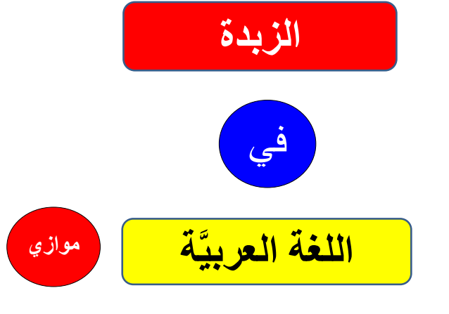 ملزمة في اللغة العربية للثاني عشر موازي الفصل الأول