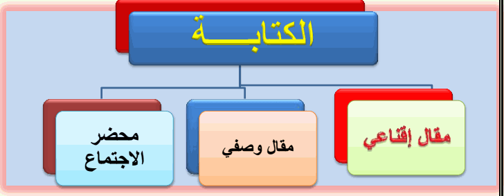 ملزمة الناجي للكتابة في اللغة العربية للثاني عشر الفصل الثاني